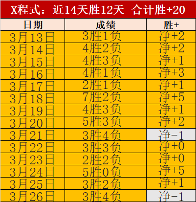 乒乓球世界,排名,林诗栋,世界杯直播,2026世界杯,赛事直播,足球直播,体育频道