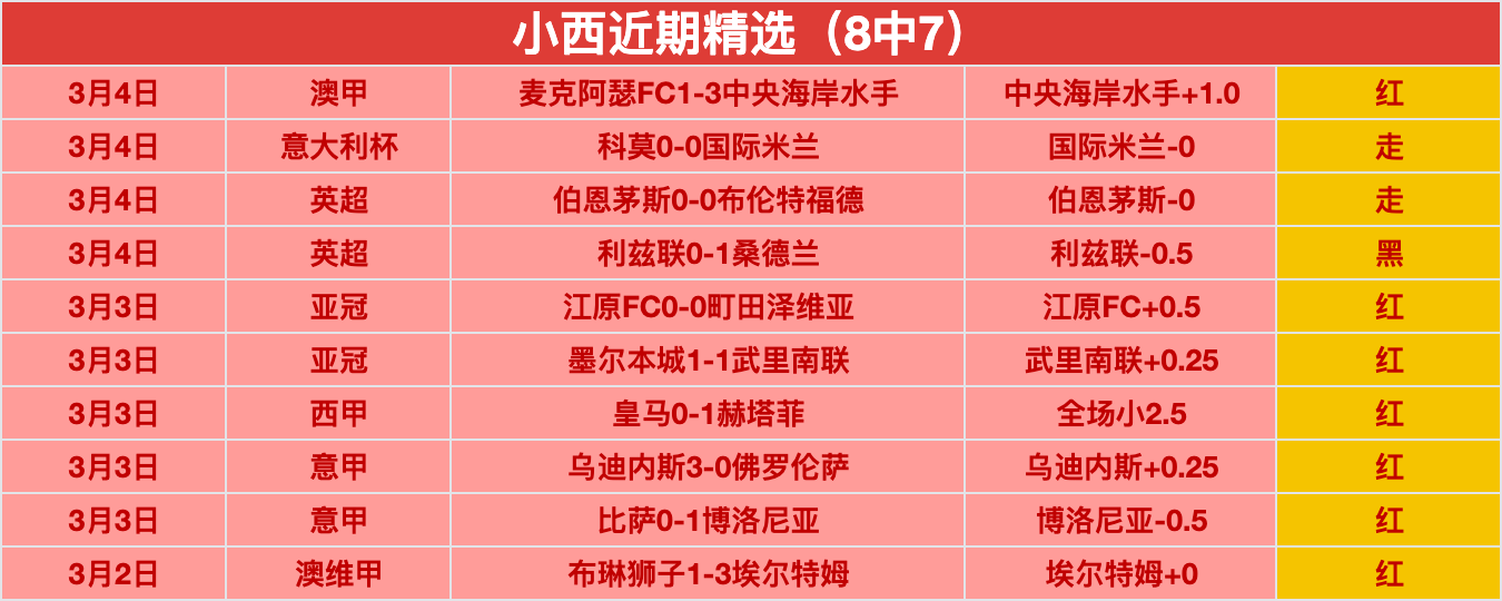 林总大乐透,期号推荐,隆迪那主场,世界杯直播,2026世界杯,赛事直播,足球直播,体育频道