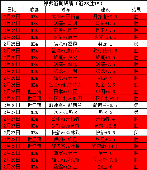 梅西,布斯克茨再,聚國際,世界杯直播,2026世界杯,赛事直播,足球直播,体育频道