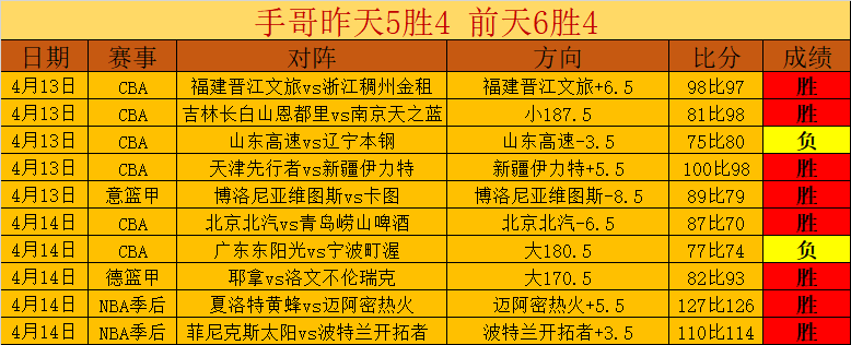 大乐透期号,林总独家推,夜间焦点战,世界杯直播,2026世界杯,赛事直播,足球直播,体育频道