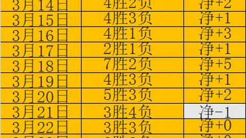 乒乓球世界排名：林诗栋、王楚钦男子单打领先，中国女单包揽四强