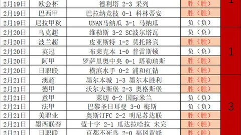 NBA季后赛：太阳0-3落后专家质合分析前区十码推荐