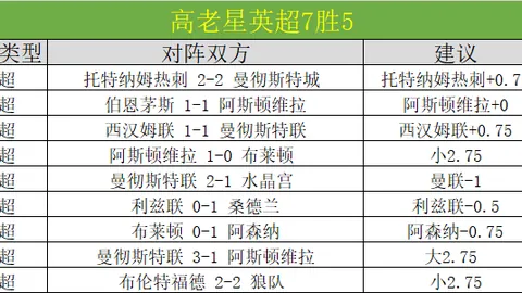 齐奥内斯交流赛：危地甲对决夏拉祖前瞻